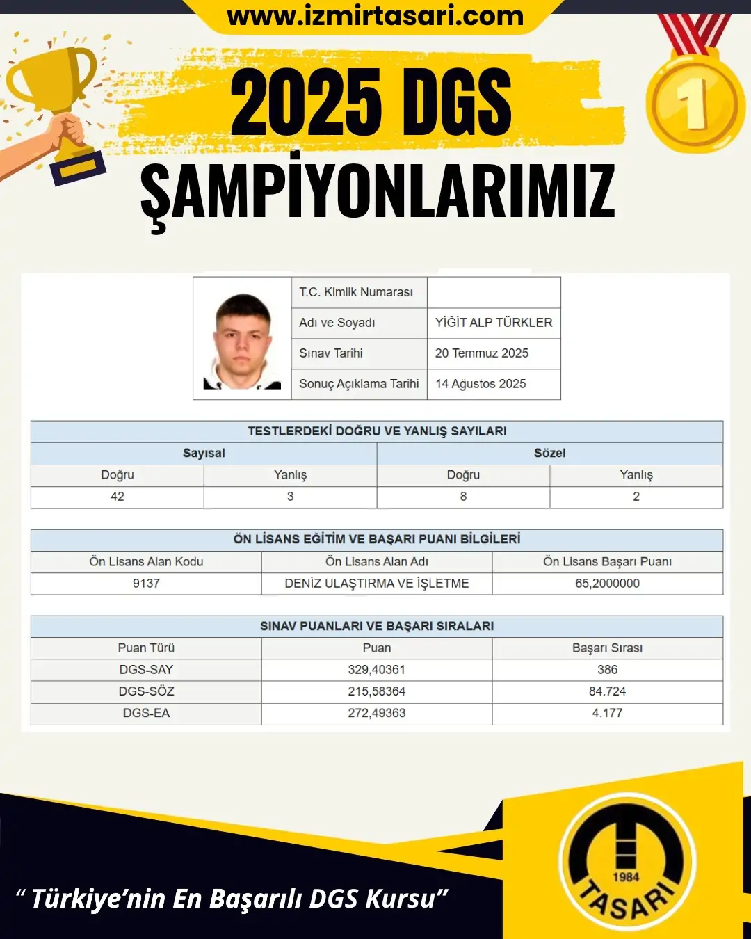 2025 DGS Şampiyonu 89